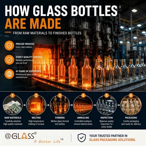How Glass Bottles Are Made: A Step-by-Step Guide from a 41-Year Manufacturer